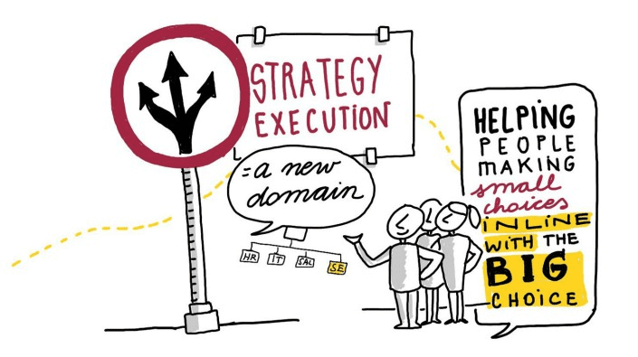 Get Your Strategies Successfully Executed