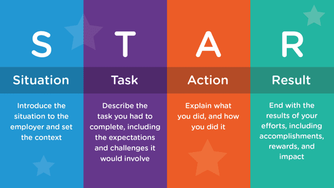 Tips to master the STAR interview technique