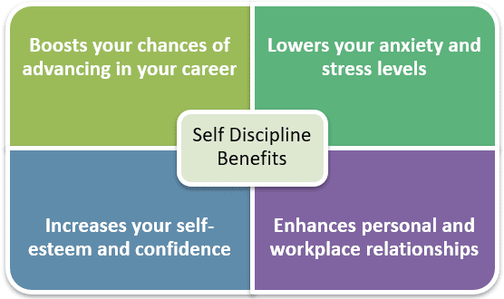 Self Discipline Benefits