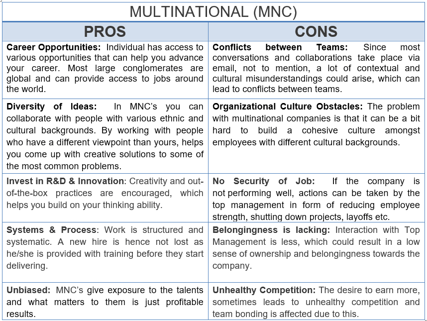 mnc pros and cons
mnc vs indian companies