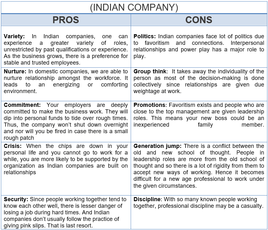 Indian companies pros and cons
mnc vs indian companies