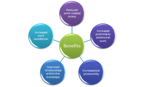 How to Deal with Difficult Managers & Bosses ??