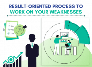 Result-Oriented Process to Work on Your Weaknesses